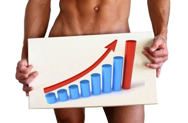 Ingrandimento del pene con limonata